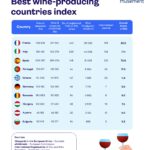 Wijntoerisme, wijnnieuws, wijntoeristen