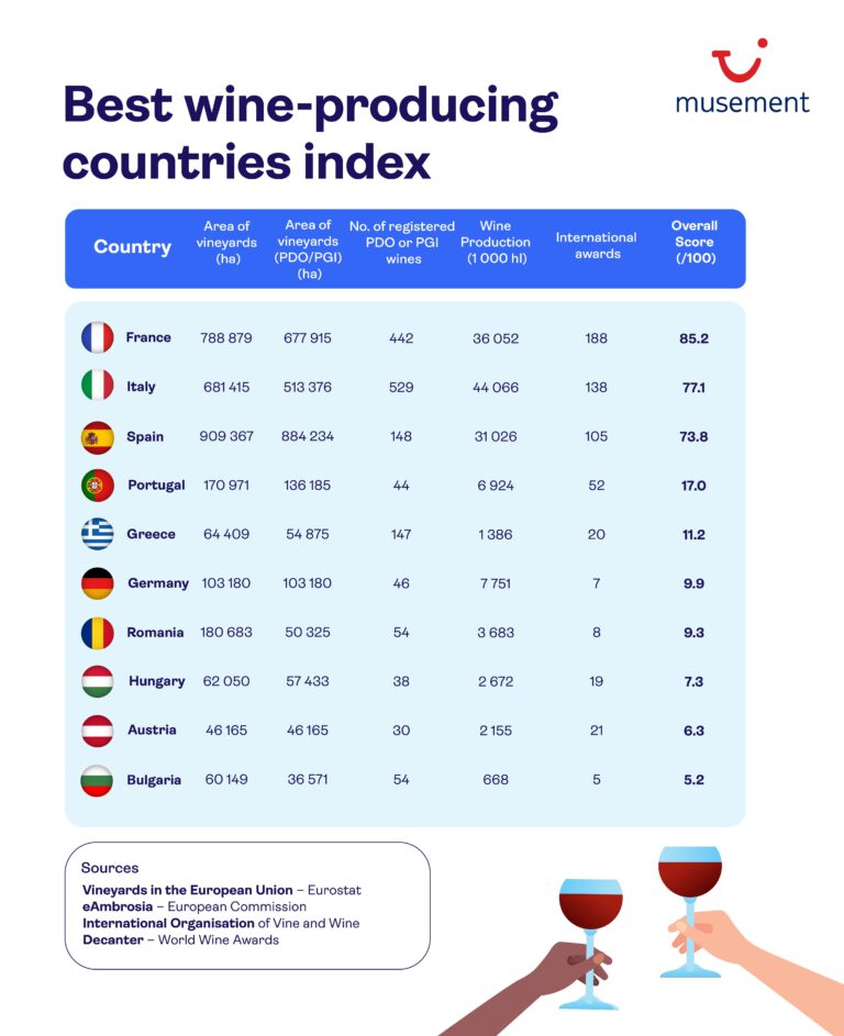 Wijntoerisme, wijnnieuws, wijntoeristen