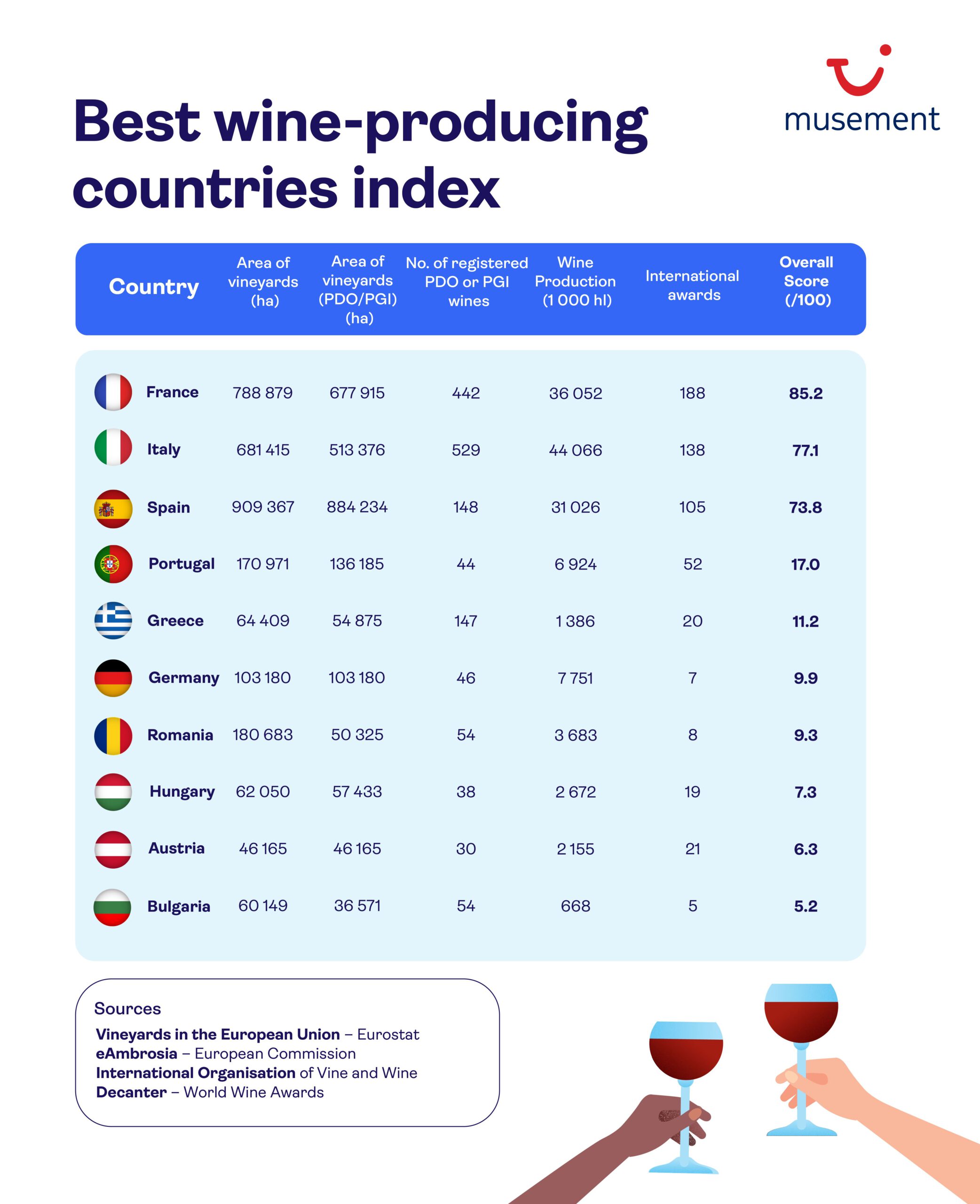 Wijntoerisme, wijnnieuws, wijntoeristen